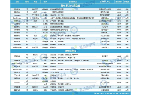 季度盤點之融資篇 | 2023第三季度國內自動駕駛企業融資27起、近32億元