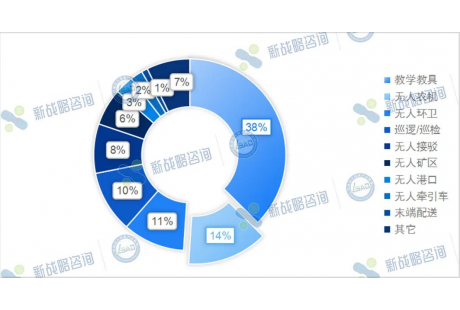 2023第三季度國內(nèi)自動(dòng)駕駛中標(biāo)項(xiàng)目一覽：近百個(gè)、超6億元