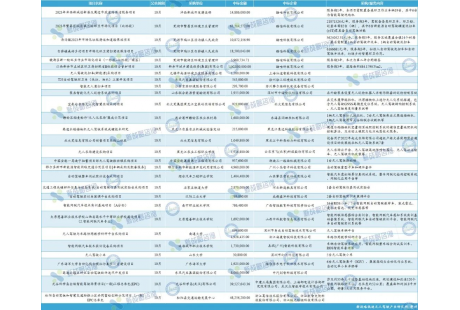 10月國內(nèi)自動駕駛領(lǐng)域中標(biāo)項(xiàng)目一覽