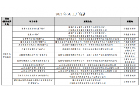 工信部《2023年5G工廠名錄》公布：超20個無人礦山及港口項目入選