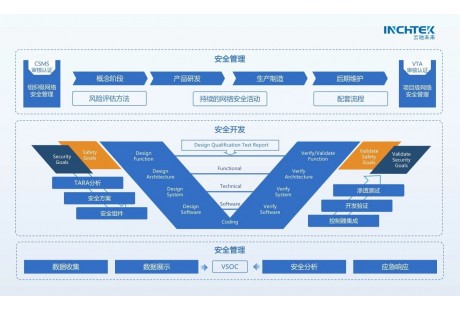 云馳未來：中國L3/L4智能網聯汽車準入和上路通行安全護航者