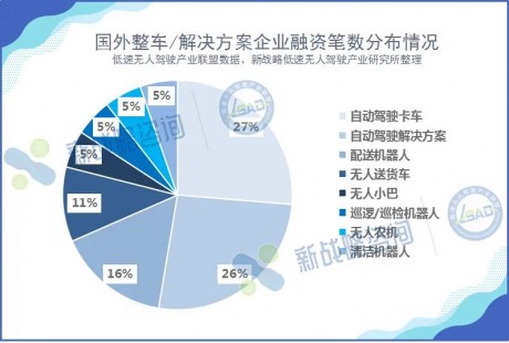 2023年國外自動駕駛領(lǐng)域融資35起、超180億元