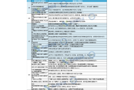 2023年國內(nèi)6大低速場景無人車商業(yè)化進(jìn)程一覽