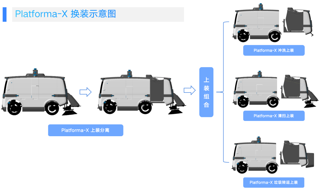 仙途智能 Platforma-X換裝示意圖