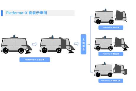 一車多用，降本七成！仙途智能重磅首發一體化無人環衛車