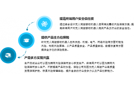 智領環衛，保險護航 | 鼎和保險公司將出席2024深圳(國際)無人環衛峰會