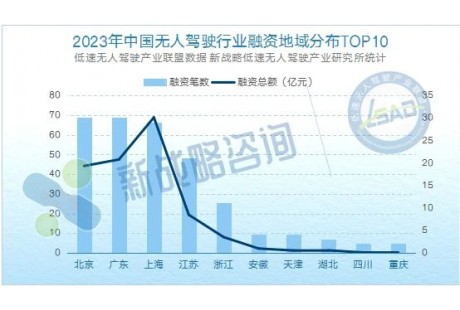 85億、超2.4萬臺(tái)！2023-2024年度中國(guó)低速無人駕駛產(chǎn)業(yè)發(fā)展研究報(bào)告正式發(fā)布！