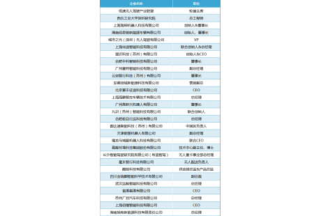 首批200+參會(huì)名單！2024（第四屆）低速無人駕駛生態(tài)大會(huì)