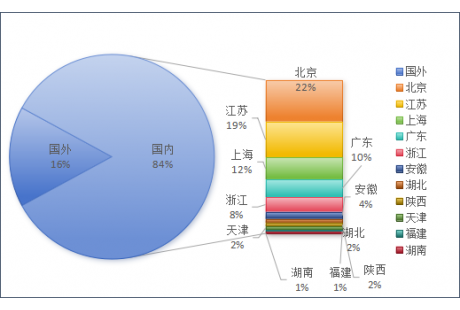 2024上半年無人駕駛領(lǐng)域融資一覽：超103起、261億元