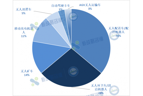 超50款——2024上半年無人駕駛領(lǐng)域新品盤點(diǎn)