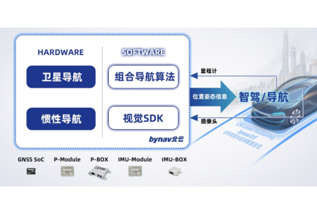 高精度定位領先者 | 北云科技將出席2024低速無人駕駛生態大會