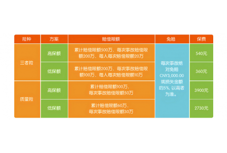 全國首個標準化低速無人車專屬保險正式上線！