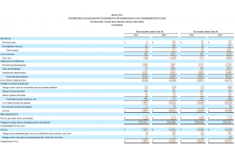 全球9大激光雷達(dá)企業(yè)2024 H1財(cái)報(bào)出爐！