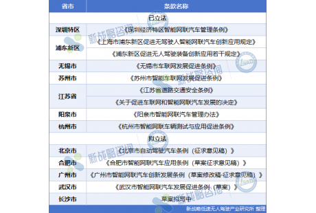 無(wú)人駕駛車上路怎么管？公安部交管局回應(yīng)