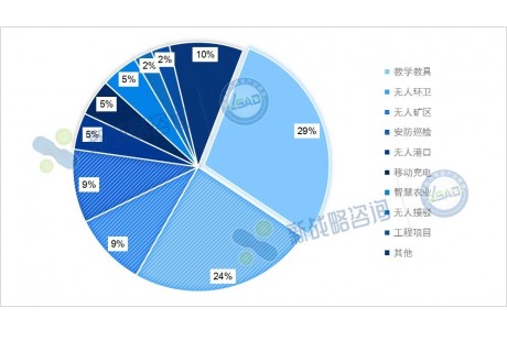 42項、近5.3億元——8月國內無人駕駛領域中標項目一覽