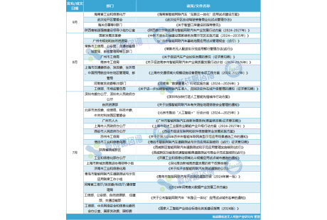 2024年第三季度國內自動駕駛新出臺政策匯總（附下載鏈接）