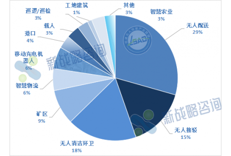 2024年下半年，哪些低速無人駕駛場景將迎高光時刻？