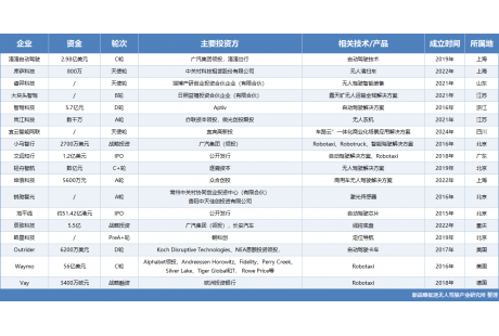 10月自動駕駛領(lǐng)域融資18起、超500億元