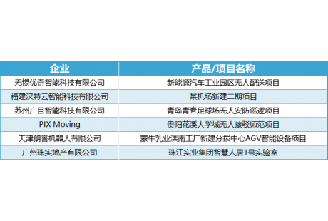 新戰略·金石獎 | 2024低速無人駕駛行業年度評選活動獲獎名單公布！