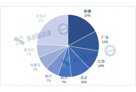 最高超5億元！10月自動駕駛領域中標項目一覽