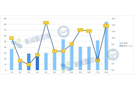 超490項、95億元——2024年國內自動駕駛領域中標項目匯總分析