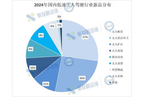 超80款！2024年低速無人車新品解讀