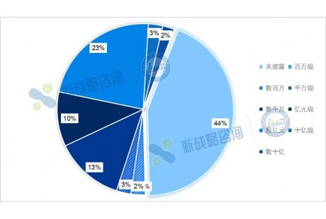 60+企業(yè)吸金數(shù)百億！2024年國內(nèi)自動(dòng)駕駛企業(yè)融資匯總