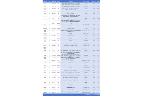 近40起、90億美元——2024年國(guó)外自動(dòng)駕駛企業(yè)融資一覽